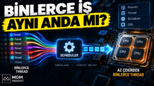 Bilgisayar Aynı Anda Binlerce İşi Nasıl Yapıyor? Process, Thread ve Scheduler’ın Perde Arkası